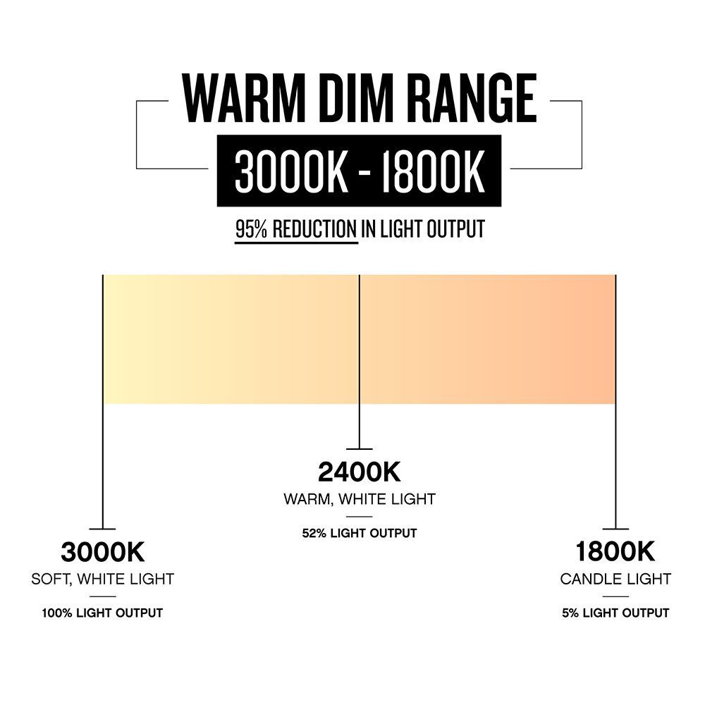 900860FMW-LWD